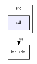 /home/to/Desktop/projects/kdevelop/netrinjo/src/sdl/